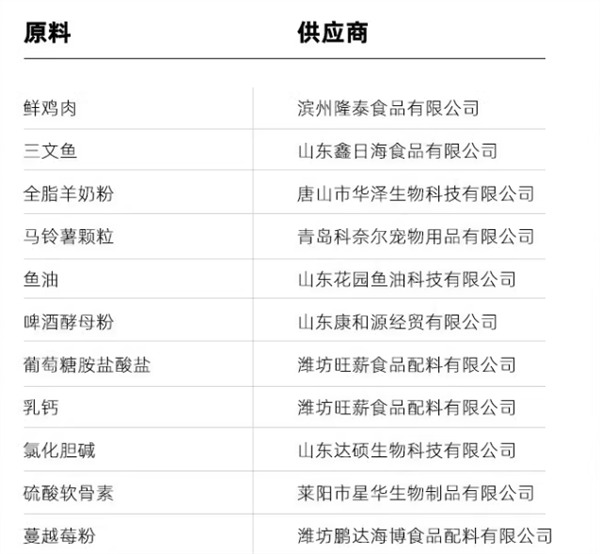 路斯L98猫粮测评