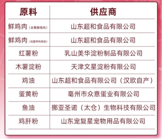 小愿叔叔鱼油猫粮