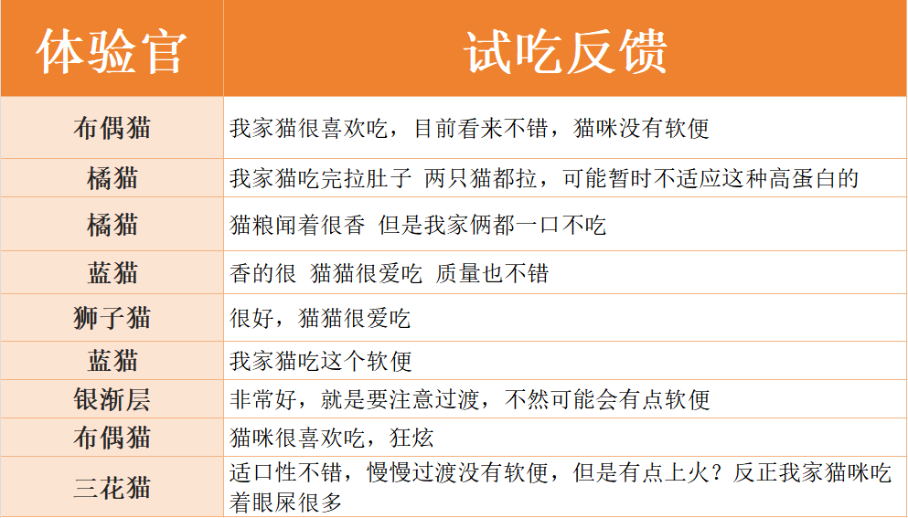 沃莫风干猫粮测评