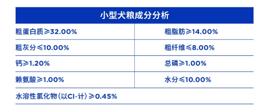 蓝氏荒野猎兔冻干狗粮测评