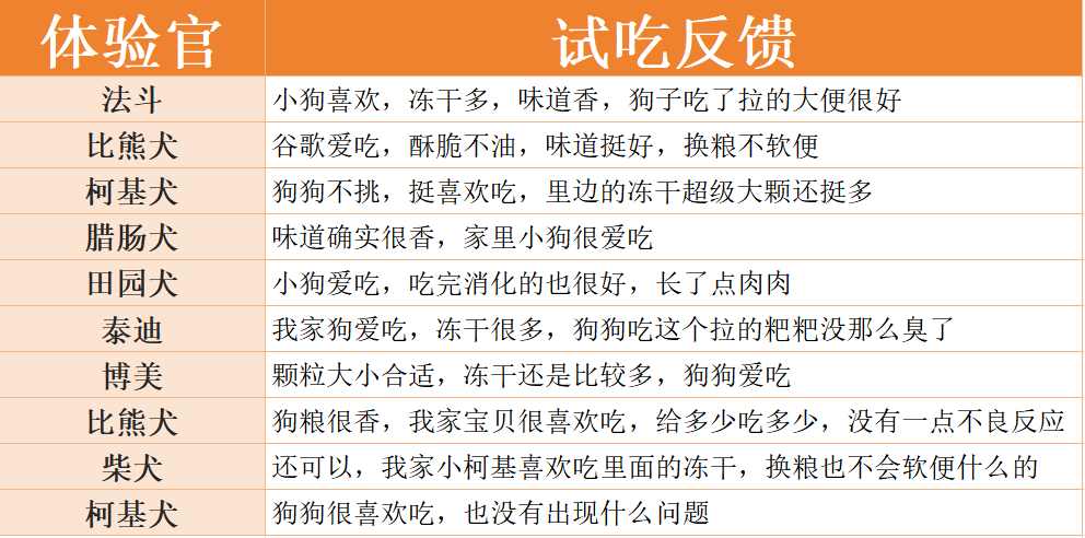 蓝氏荒野猎兔狗粮评价