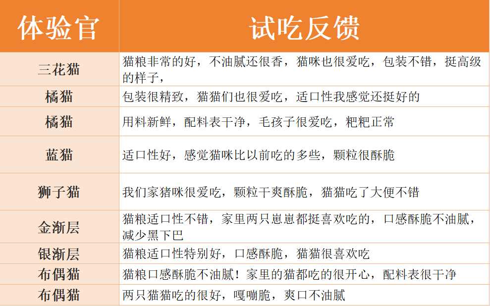 万迪诺烘焙猫粮