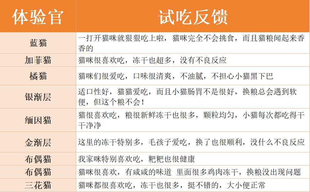 酥醒冻干双拼猫粮评价