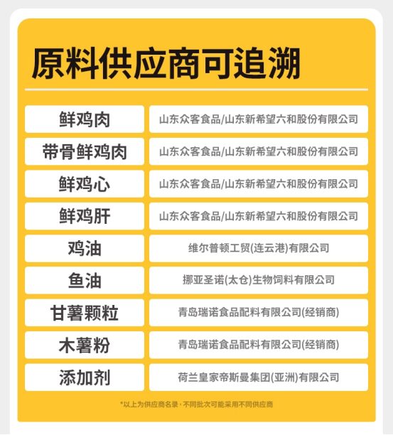 猫所烘焙猫粮怎么样？