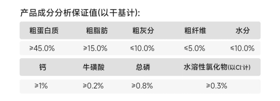 宠王府猫粮怎么样