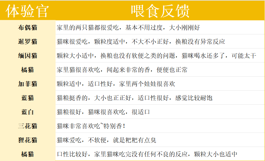 网易天成红肉盛宴猫粮真实评价