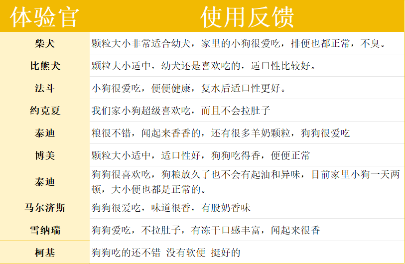 诚实一口幼犬粮真实评价