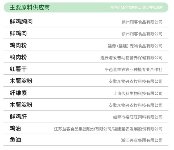 高爷家GLAB减肥猫粮有用吗？