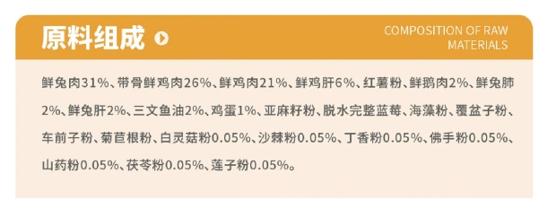猫大圣S8兔肉烘焙猫粮