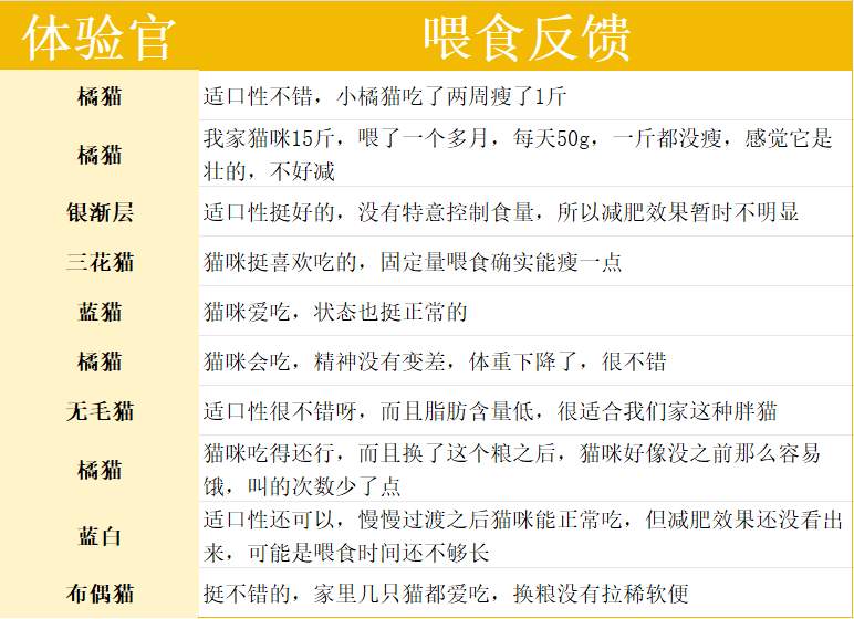 高爷家猫粮测评