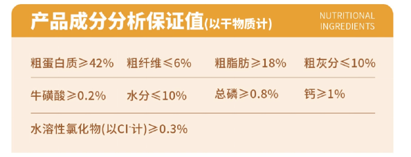 猫大圣猫粮测评