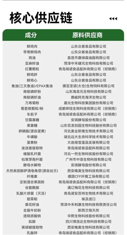 倔强嘴巴烘焙猫粮怎么样？