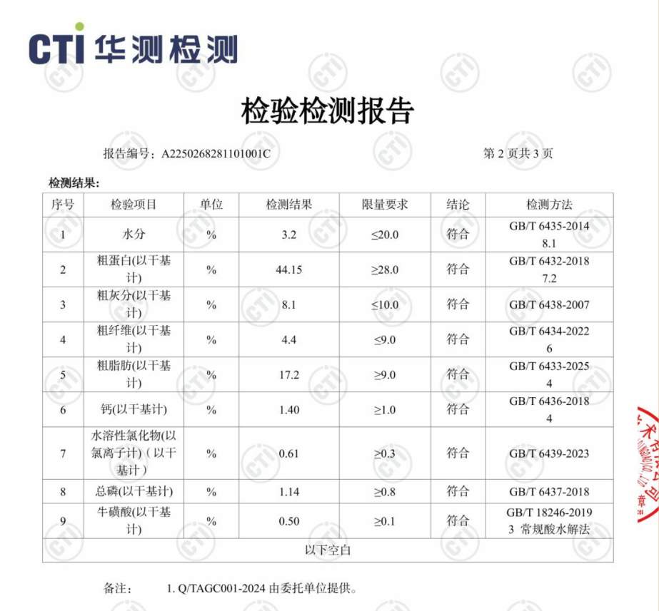 倔强嘴巴猫粮测评