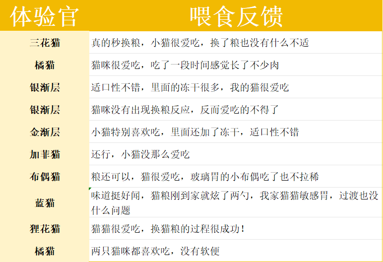 猫大圣猫粮真实评价