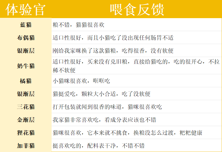 倔强嘴巴烘焙猫粮测评