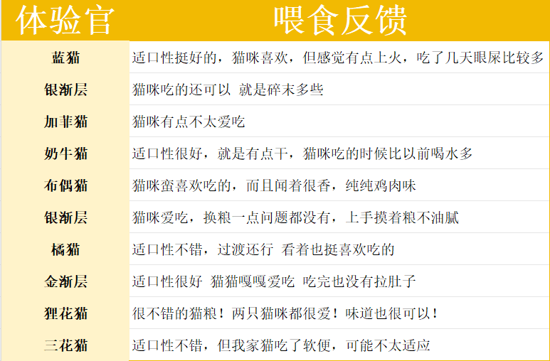 纯刻猫粮怎么样？