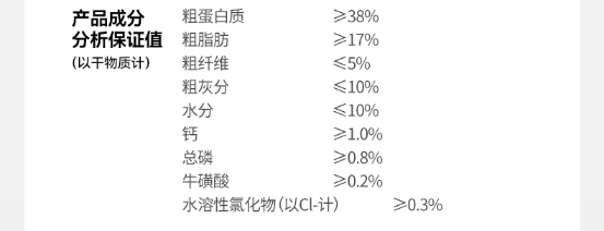 有鱼鸽几烘焙猫粮测评