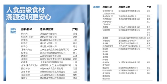 有鱼猫粮怎么样？