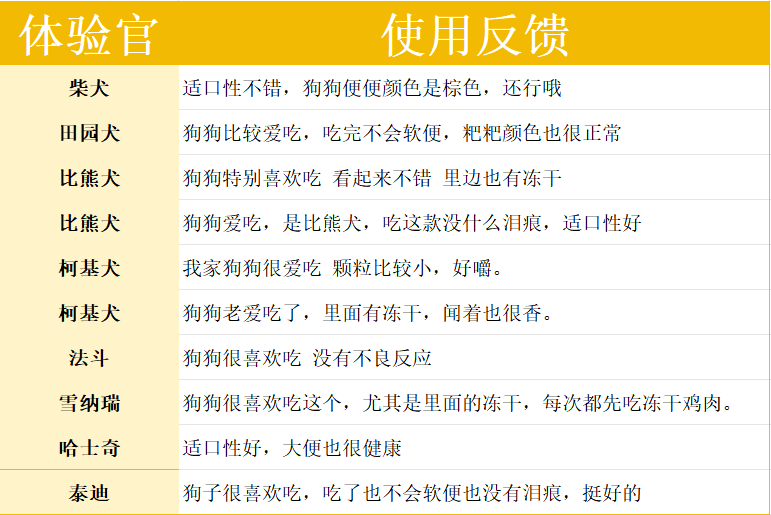 海洋之星狗粮怎么样？