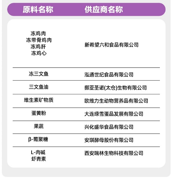 嘉传E99猫粮测评