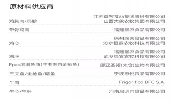 奶思1.0风干猫粮测评