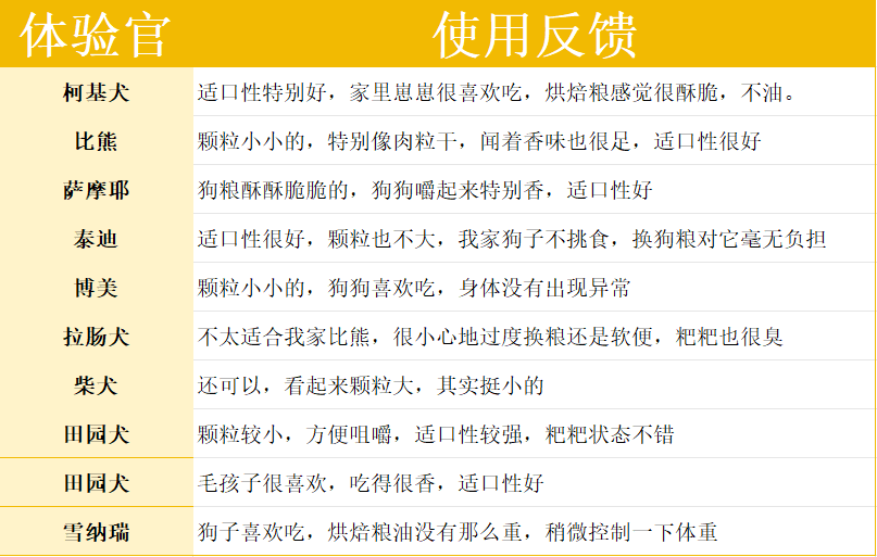 诚实一口烘焙犬粮测评
