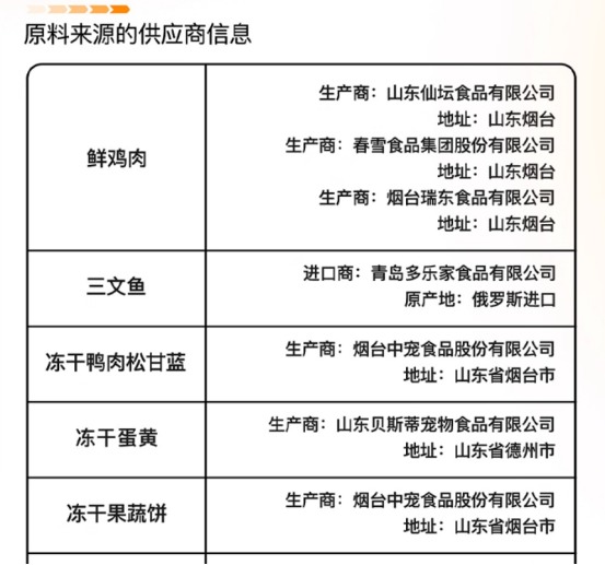 领先缤纷果蔬狗粮值得买吗