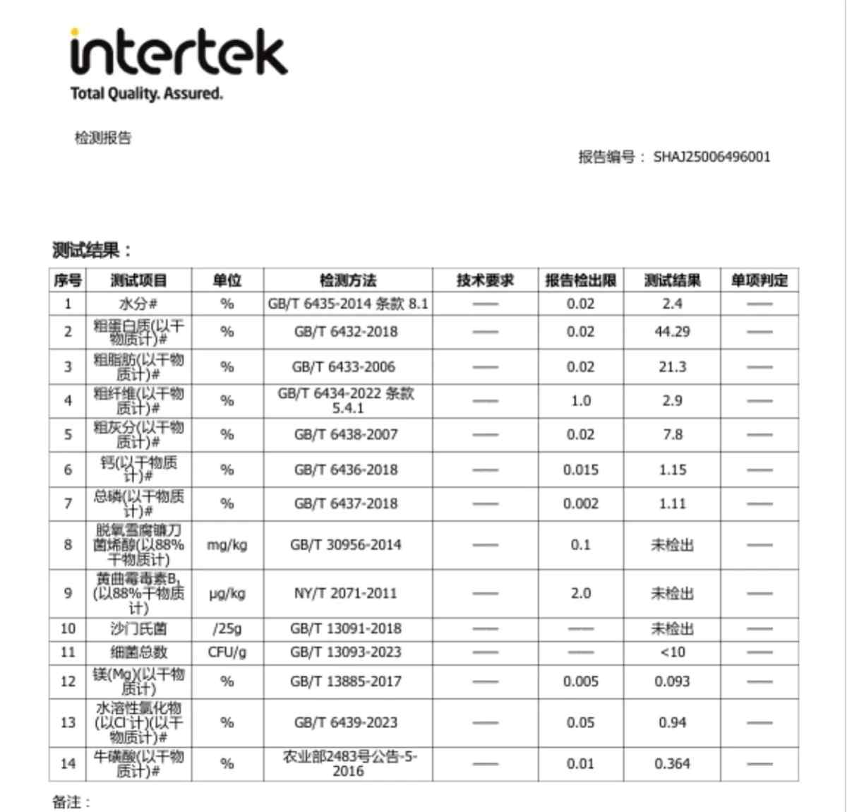 帕特烘焙猫粮测评