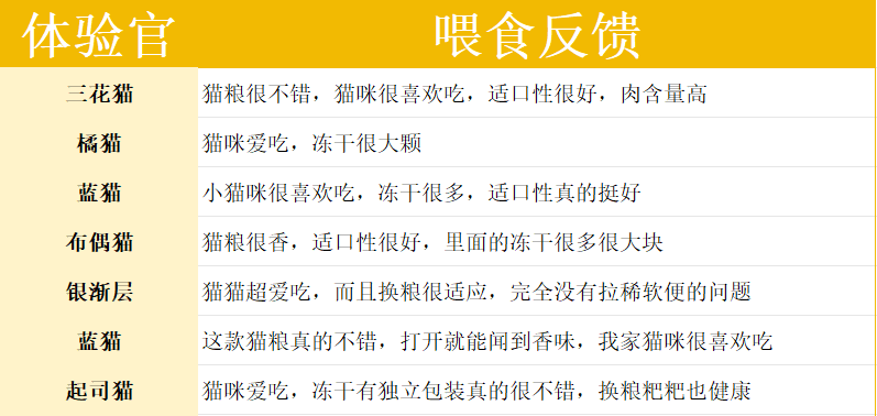 比乐青海牦牛猫粮