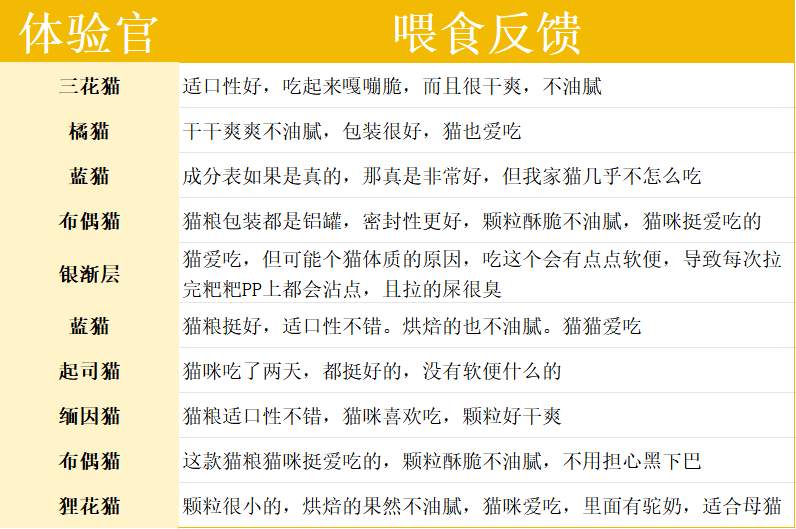 探索新疆驼奶猫粮测评