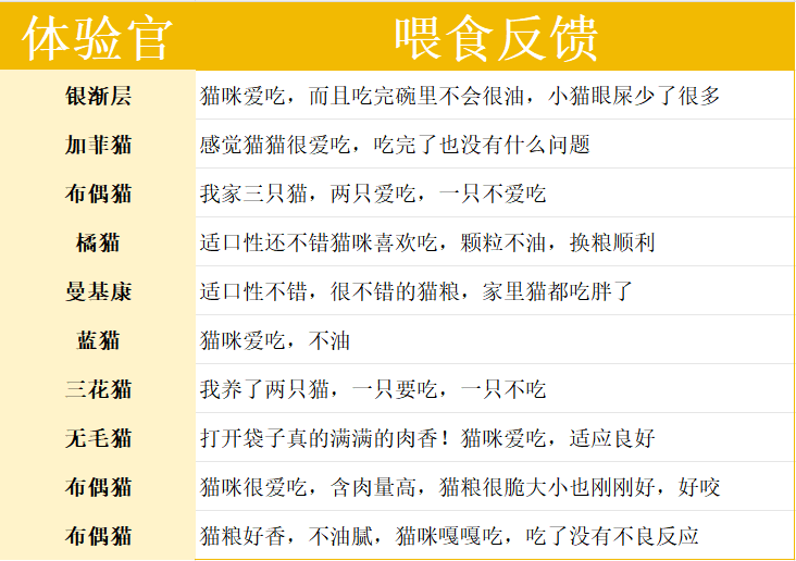 猫小闹黑金猫粮适口性好吗