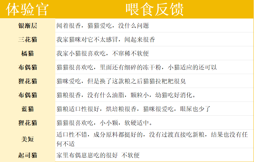 纯刻猫粮怎么样？