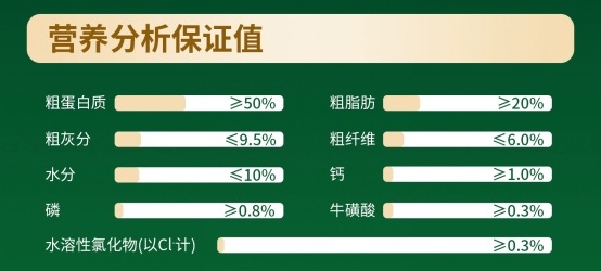 星速烘焙猫粮怎么样？