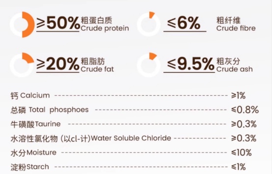 短脖子乔治猫粮