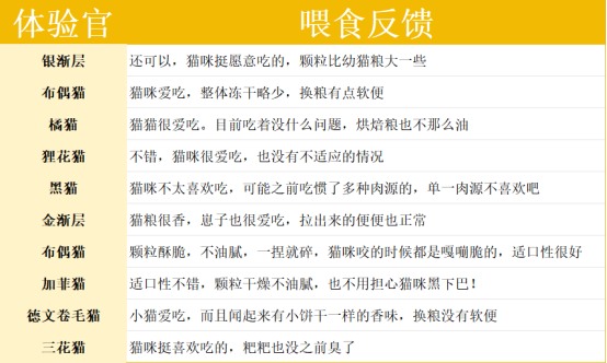 宠熙S40烘焙猫粮怎么样？