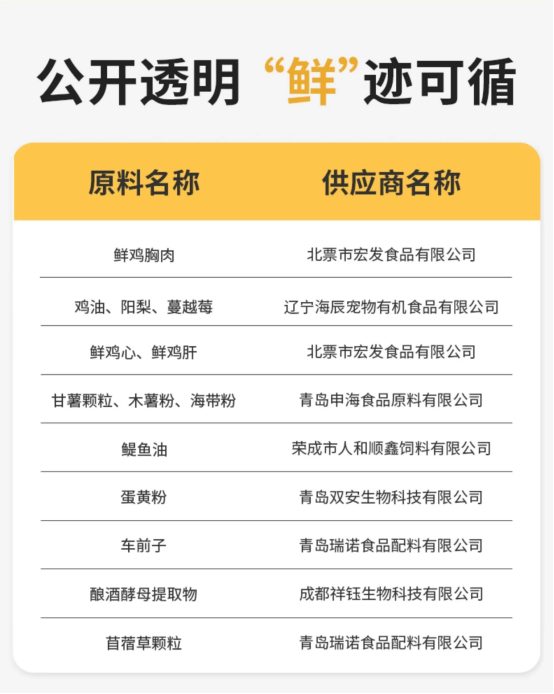 猫大圣S6烘焙猫粮