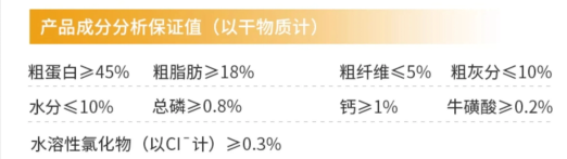 猫大圣S6猫粮怎么样？