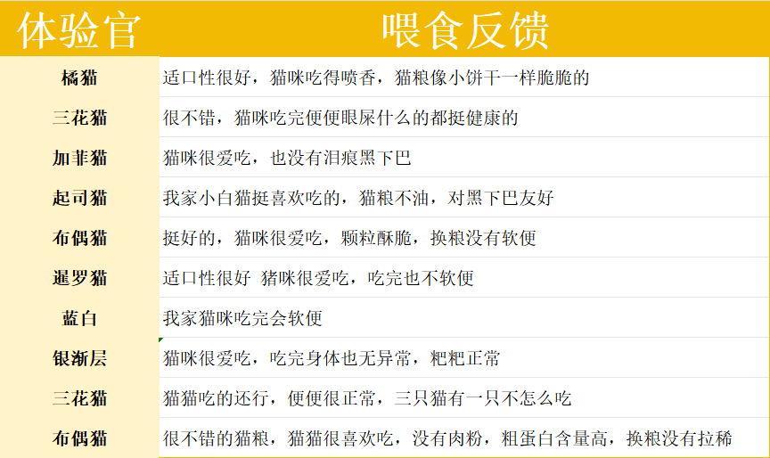 猫大圣猫粮怎么样？