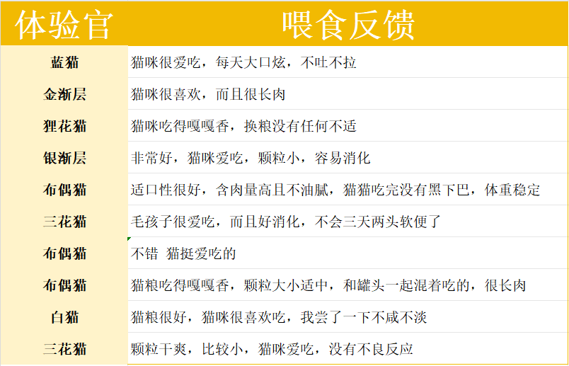 多格爸爸猫粮怎么样？