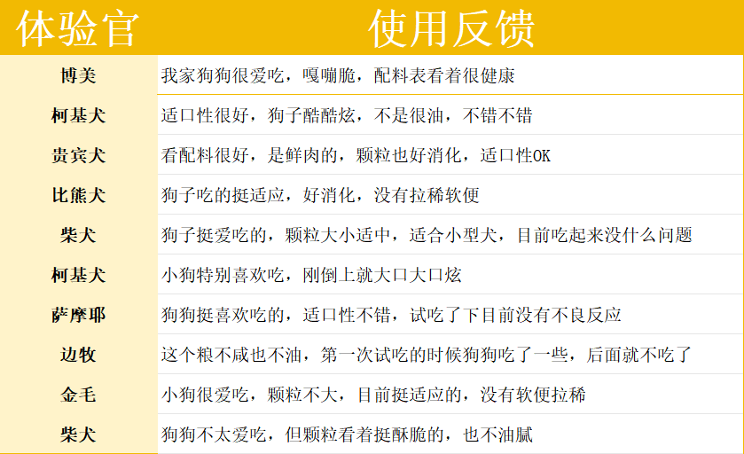 伯纳天纯狗粮测评