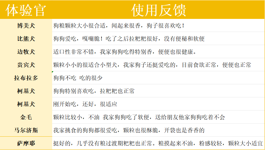 简创0添加天然烘焙狗粮