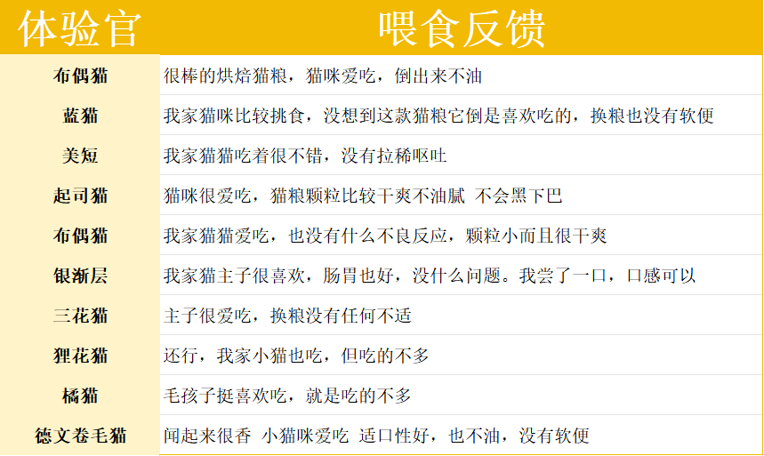 海洋之星草莓鸡猫粮测评