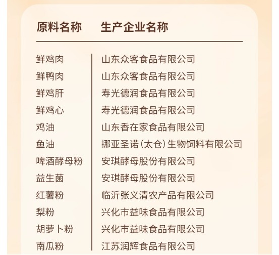 老疯杨吃好系列猫粮怎么样？