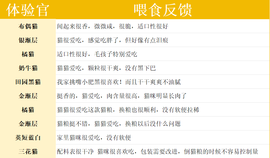 老疯杨烘焙猫粮好不好