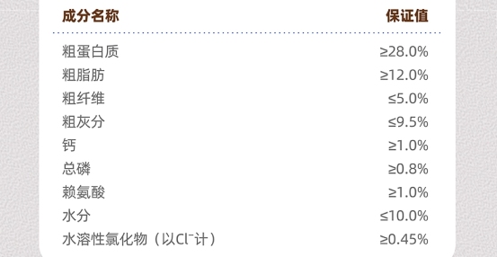 WoWo鸡肉山楂狗粮怎么样