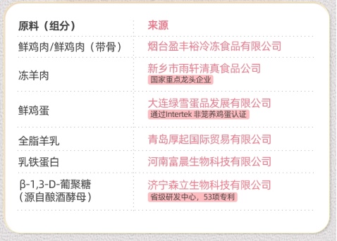 Wowo离乳期幼猫粮怎么样?