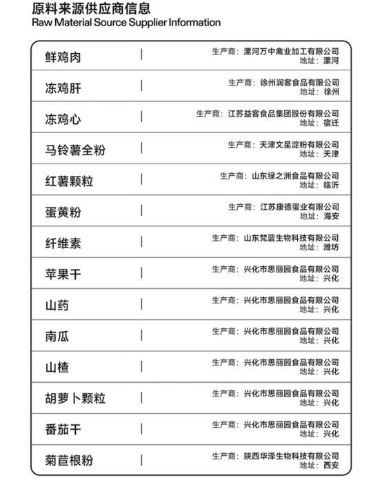 纯福狗粮怎么样