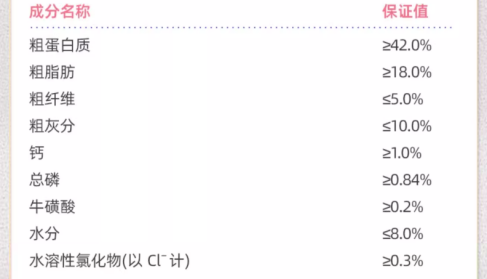 Wowo离乳期幼猫测评