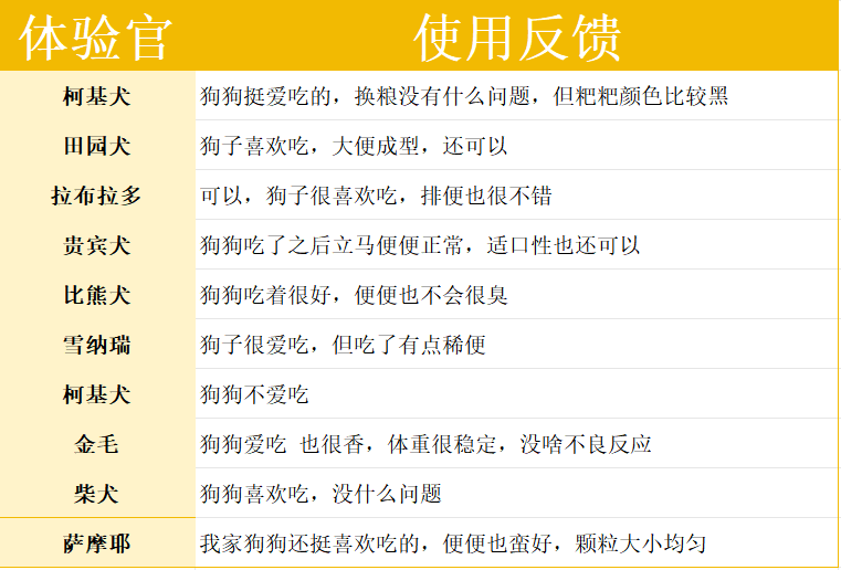 帕特狗粮怎么样？