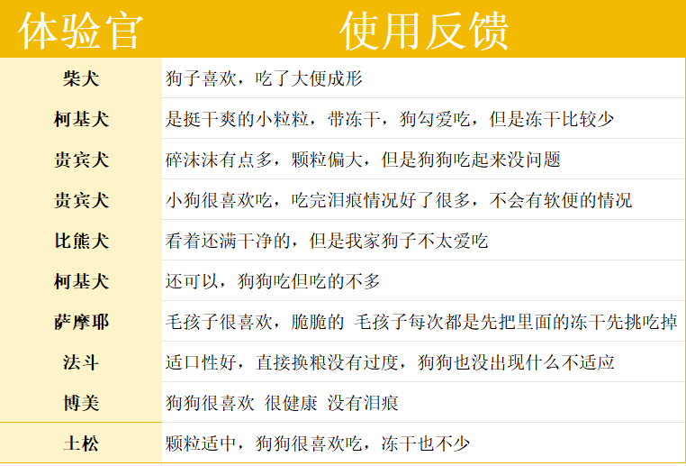 伯纳天纯舒纯2.0狗粮测评